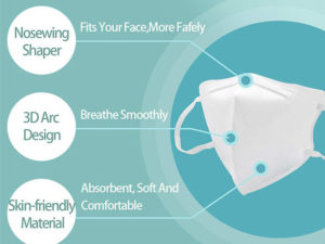 Particulate Face Masks